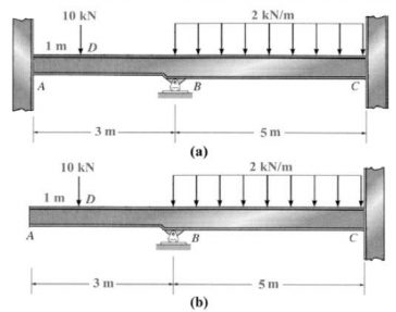 FORCE METHOD & DISPLACEMENT METHOD