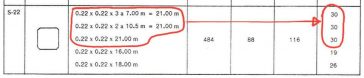 micropile เสาเข็มสปันไมโครไพล์