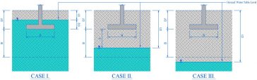 Knowledge boring log micropile ไมโครไพล์